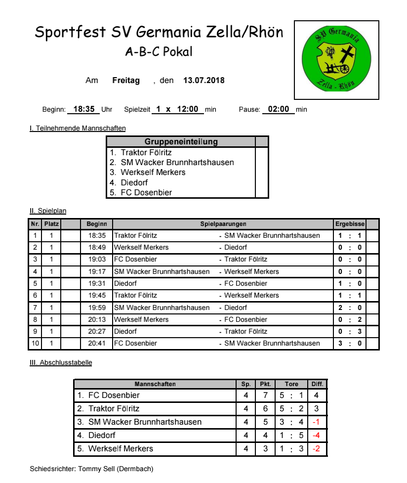 Endergebnis A-B-C Pokal