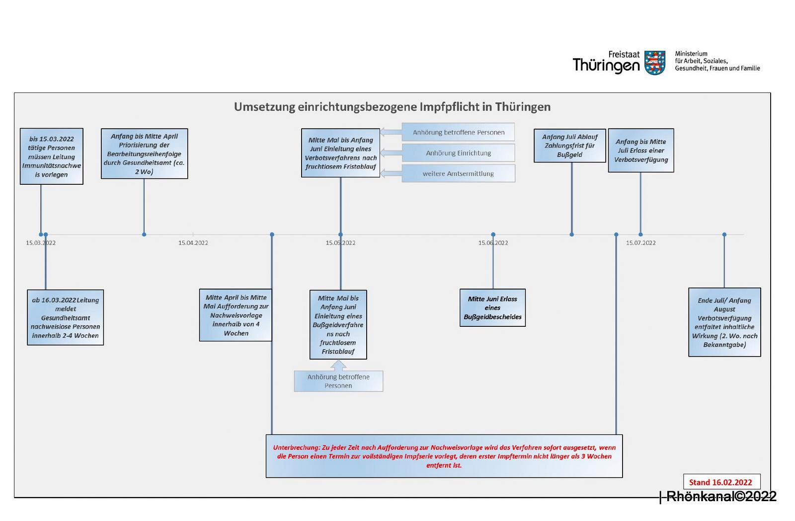 2022-03-09_Einrichtungsbezogene Impfpflicht_Landkreis SM