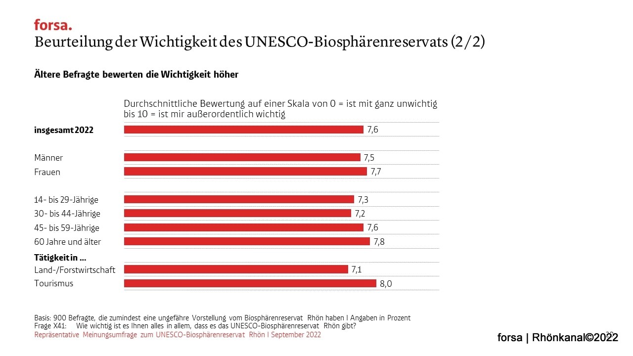 2022-12-02_Umfrage_Rhön_Biosphäre (1)