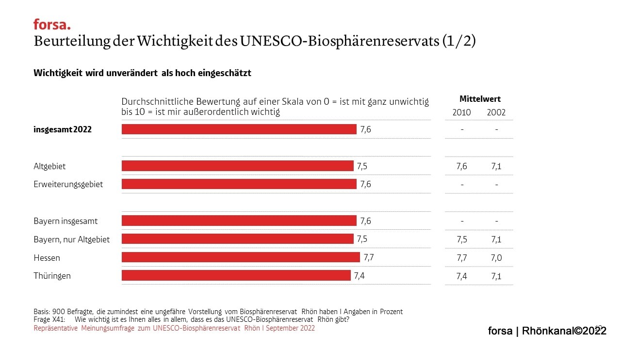 2022-12-02_Umfrage_Rhön_Biosphäre (2)