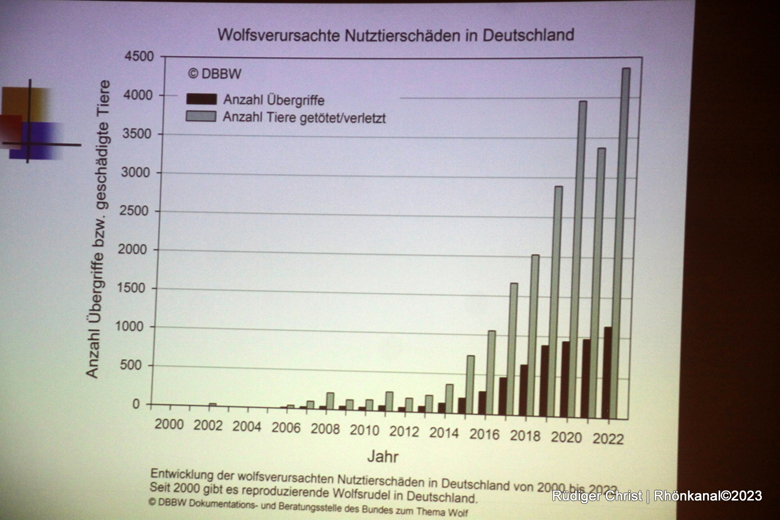 2023-11-24_Gersfeld-Vortrag_Wolf (10)