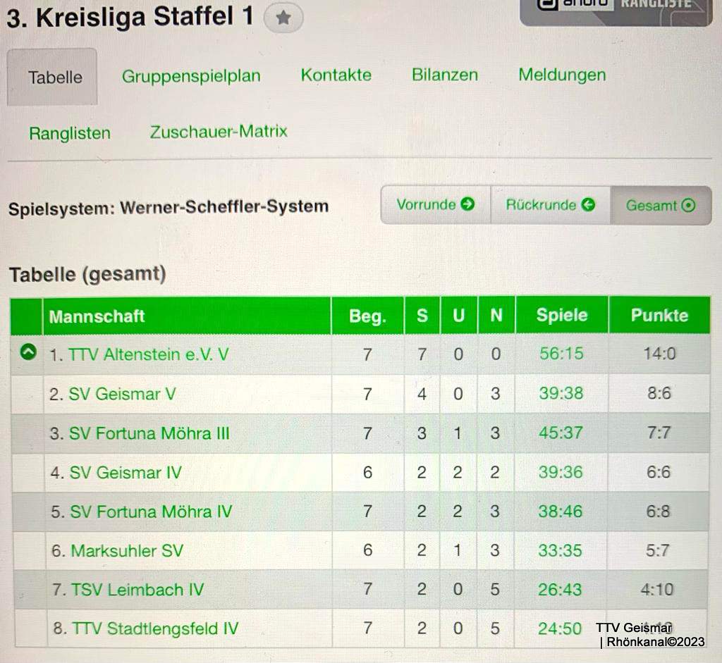 2023-12-02_Tischtennis-Geismar_Spiel-Möhra-18